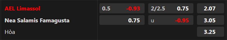 Nhận định AEL Limassol vs Nea Salamis, 23h00 ngày 4/5: Mồi ngon khó bỏ - Ảnh 3