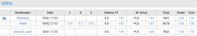 Soi kèo phạt góc Kalmar vs Sirius FK, 00h00 ngày 4/5 - Ảnh 1