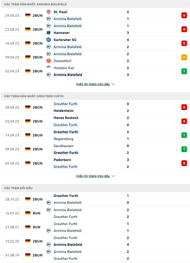 Nhận định Arminia Bielefeld vs Greuther Furth, 23h30 ngày 5/5: Ba điểm bắt buộc - Ảnh 2