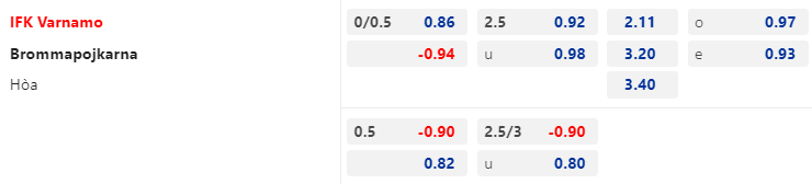 Trận cầu v&agrave;ng 4/5: IFK Varnamo vs Brommapojkarna, 00h00 ng&agrave;y 5/5 - Ảnh 1