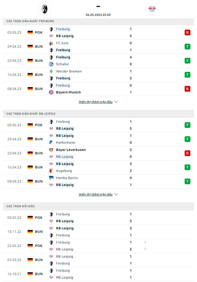 Nhận định Freiburg vs RB Leipzig, 20h30 ngày 6/5: Cuộc chiến cho Top 4 - Ảnh 2