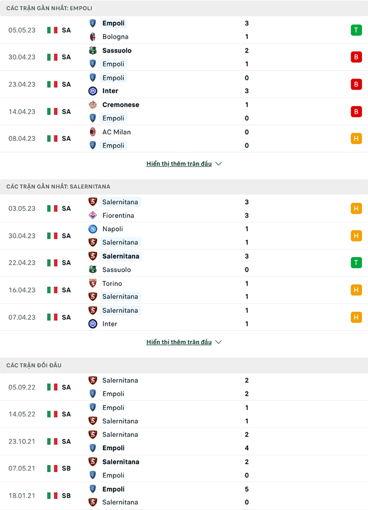 Nhận định Empoli vs Salernitana, 23h30 ngày 8/5: Khách thăng hoa - Ảnh 2