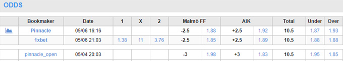 Soi kèo phạt góc Malmo vs AIK Solna, 20h00 ngày 7/5 - Ảnh 1