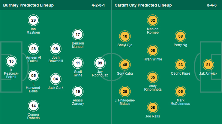 Trận bóng đáng ngờ hôm nay: Burnley vs Cardiff City, 21h00 ngày 8/5 - Ảnh 4