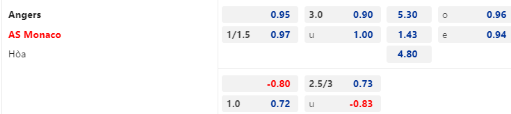 Trận cầu v&agrave;ng h&ocirc;m nay: Angers vs Monaco, 18h00 ng&agrave;y 7/5 - Ảnh 1