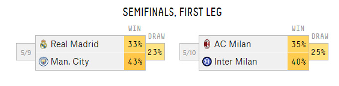 Siêu máy tính dự đoán kết quả AC Milan vs Inter Milan, 02h00 ngày 11/5 - Ảnh 2