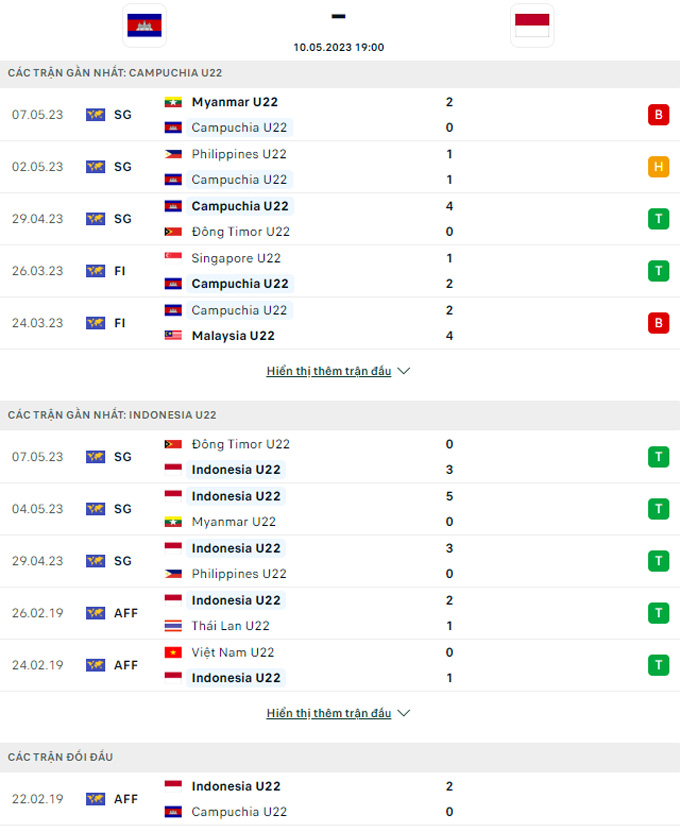 Soi tỷ lệ kèo hiệp 1 U22 Campuchia vs U22 Indonesia, 19h00 ngày 10/5 - Ảnh 2