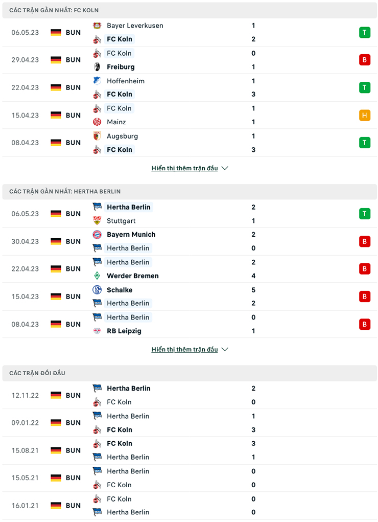Nhận định Koln vs Hertha Berlin, 8h00 ngày 12/5: Hơn ở động lực - Ảnh 2