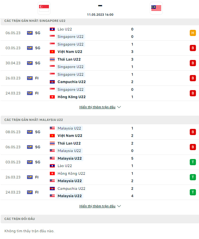 Soi kèo U22 Singapore vs U22 Malaysia, 16h00 ngày 11/5 - Ảnh 3