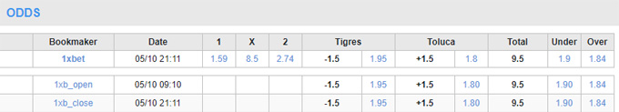 Soi tỷ lệ kèo phạt góc Tigres UANL vs Toluca, 10h00 ngày 12/5 - Ảnh 1