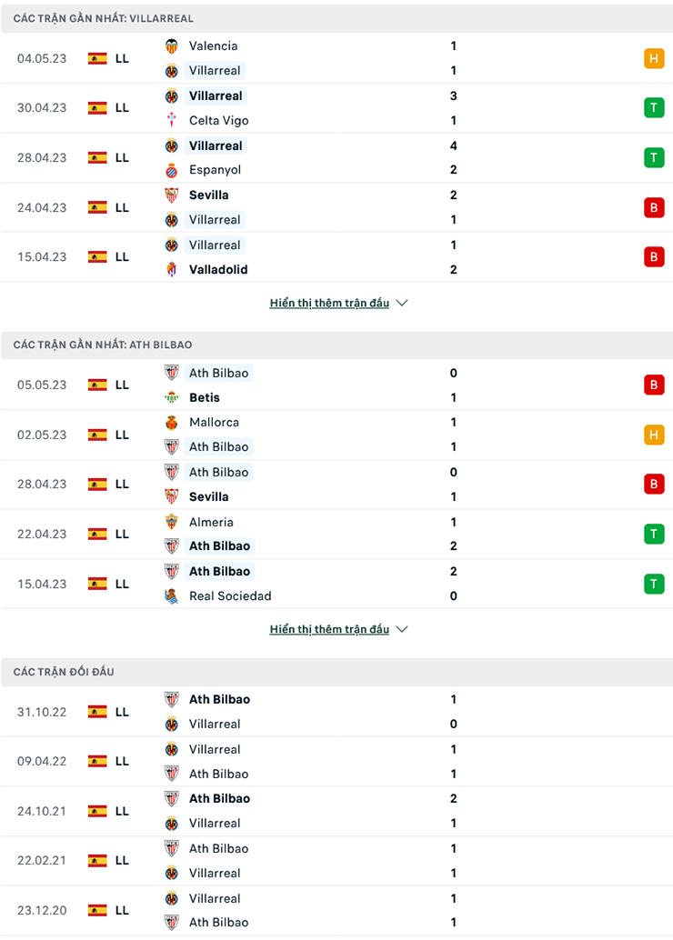 Nhận định Villarreal vs Athletic Bilbao, 23h30 ngày 13/5: Ba điểm khó khăn - Ảnh 2