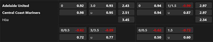 Tài xỉu ngon nhất hôm nay: TÀI Adelaide vs Central Coast, 16h45 ngày 13/5 - Ảnh 3