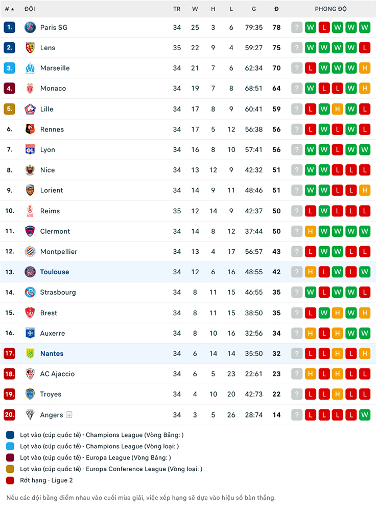 Nhận định Toulouse vs Nantes, 20h00 ngày 14/5: Đòi nợ thành công - Ảnh 1