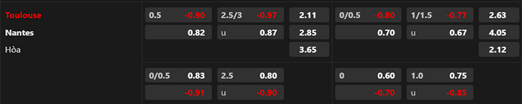 Nhận định Toulouse vs Nantes, 20h00 ngày 14/5: Đòi nợ thành công - Ảnh 3