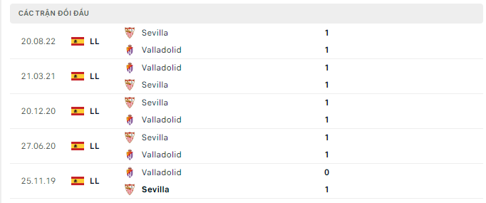 Nhận định Valladolid vs Sevilla, 23h30 ngày 14/5: Dễ có bất ngờ - Ảnh 3