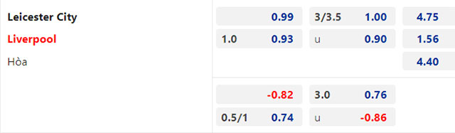 Nhận định Leicester vs Liverpool, 02h00 ngày 16/5: Vỡ mộng Top 4 - Ảnh 2