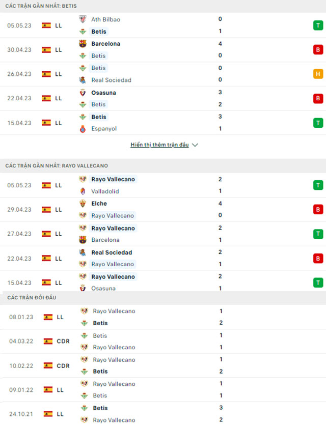 Nhận định Real Betis vs Vallecano, 02h00 ngày 16/5: Đi dễ khó về - Ảnh 1