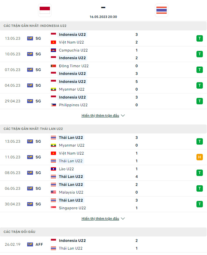 Soi kèo nhà cái hiệp 1 U22 Indonesia vs U22 Thái Lan, 19h30 ngày 16/5 - Ảnh 2