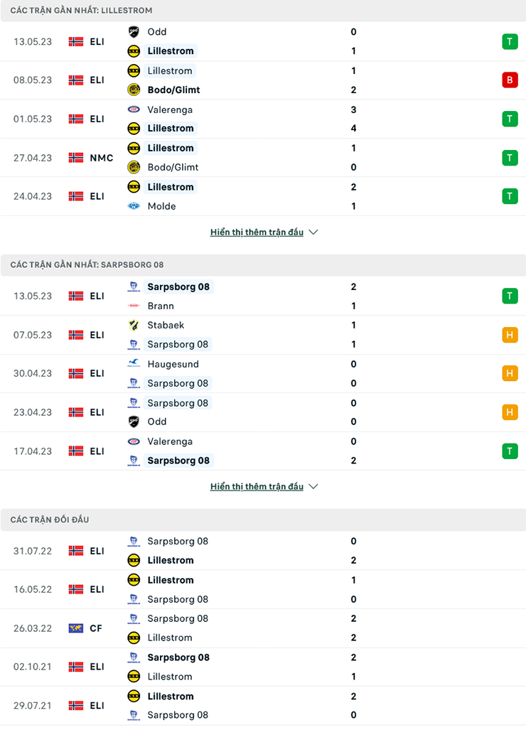 Tip ch&acirc;u &Aacute; ngon nhất h&ocirc;m nay: Lillestrom thắng k&egrave;o Sarpsborg 08, 23h00 ng&agrave;y 16/5 - Ảnh 2