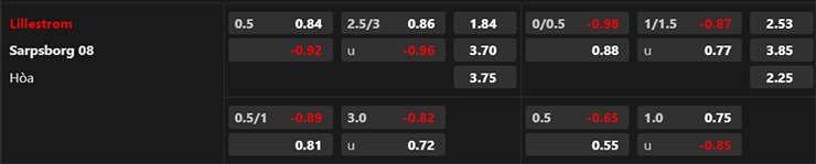 Tip ch&acirc;u &Aacute; ngon nhất h&ocirc;m nay: Lillestrom thắng k&egrave;o Sarpsborg 08, 23h00 ng&agrave;y 16/5 - Ảnh 3
