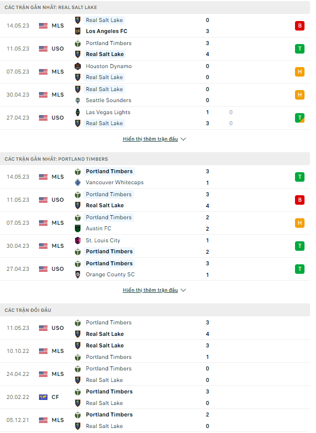 Nhận định Real Salt Lake vs Portland Timbers, 08h30 ngày 17/5: Không thể cậy sân nhà - Ảnh 2