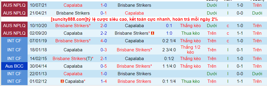 Nhận định Capalaba vs Brisbane Strikers, 17h30 ngày 19/5: Ưu tiên cửa dưới - Ảnh 2