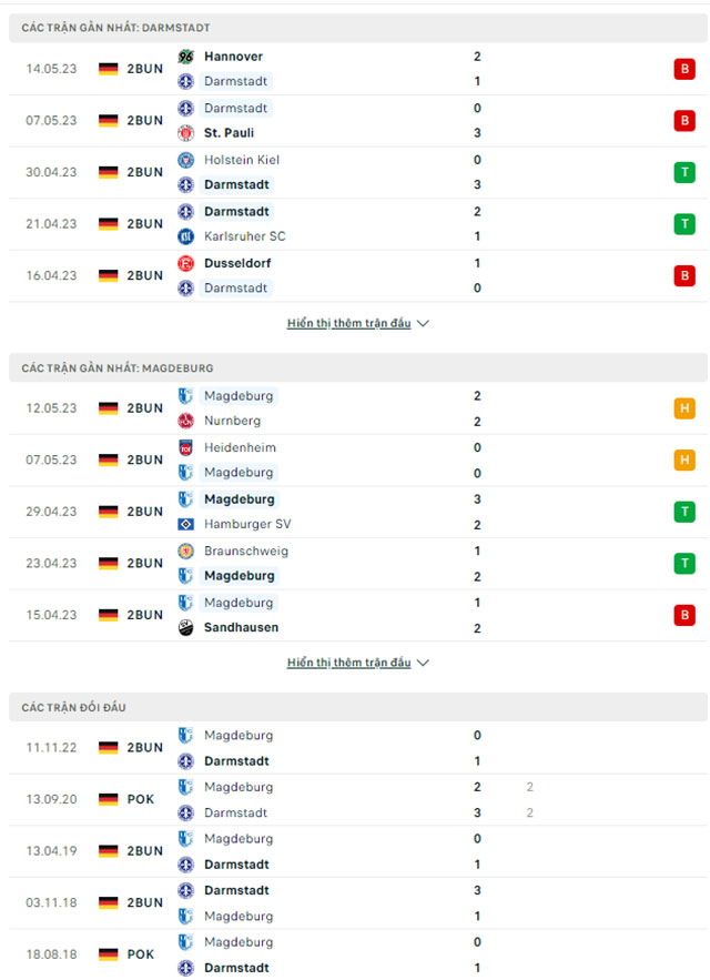 Nhận định Darmstadt 98 vs Magdeburg, 23h30 ngày 19/5: Không thể ngăn cản - Ảnh 1