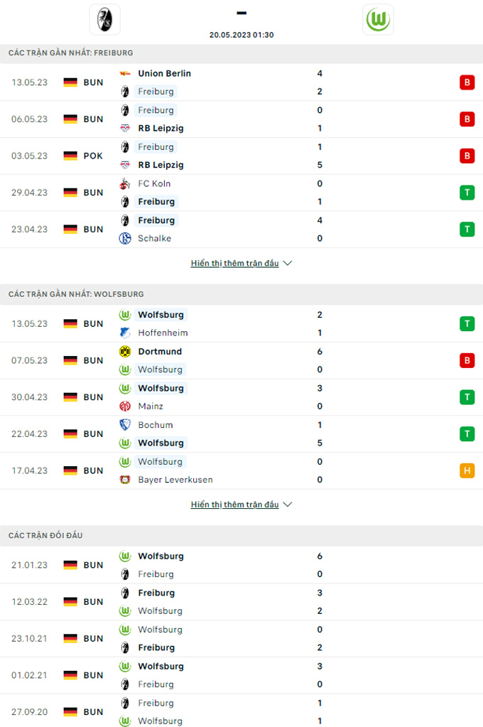 Soi kèo Freiburg vs Wolfsburg, 01h30 ngày 20/5 - Ảnh 3