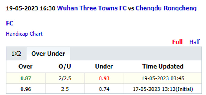 Tài xỉu ngon nhất hôm nay: XỈU Wuhan Three Towns vs Chengdu Rongcheng, 16h30 ngày 19/5 - Ảnh 2