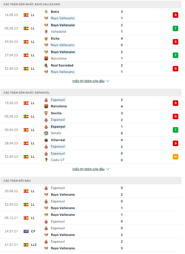 Nhận định Rayo Vallecano vs Espanyol, 19h00 ngày 21/5: Còn nước còn tát - Ảnh 2
