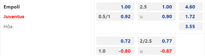 Tip b&oacute;ng ch&acirc;u &Aacute; s&aacute;ng nhất h&ocirc;m nay: Juventus thắng k&egrave;o Empoli, 01h45 ng&agrave;y 23/5 - Ảnh 1