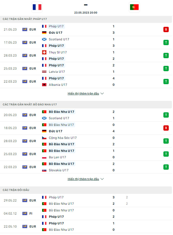Soi kèo U17 Pháp vs U17 Bồ Đào Nha, 20h00 ngày 23/5 - Ảnh 3