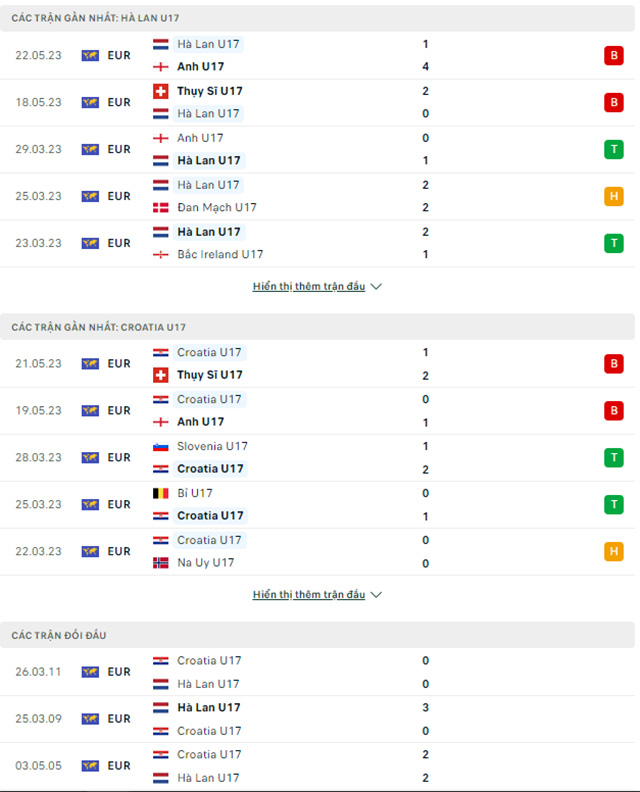 Nhận định U17 Hà Lan vs U17 Croatia, 20h00 ngày 24/5: Chờ lốc cam nổi - Ảnh 1