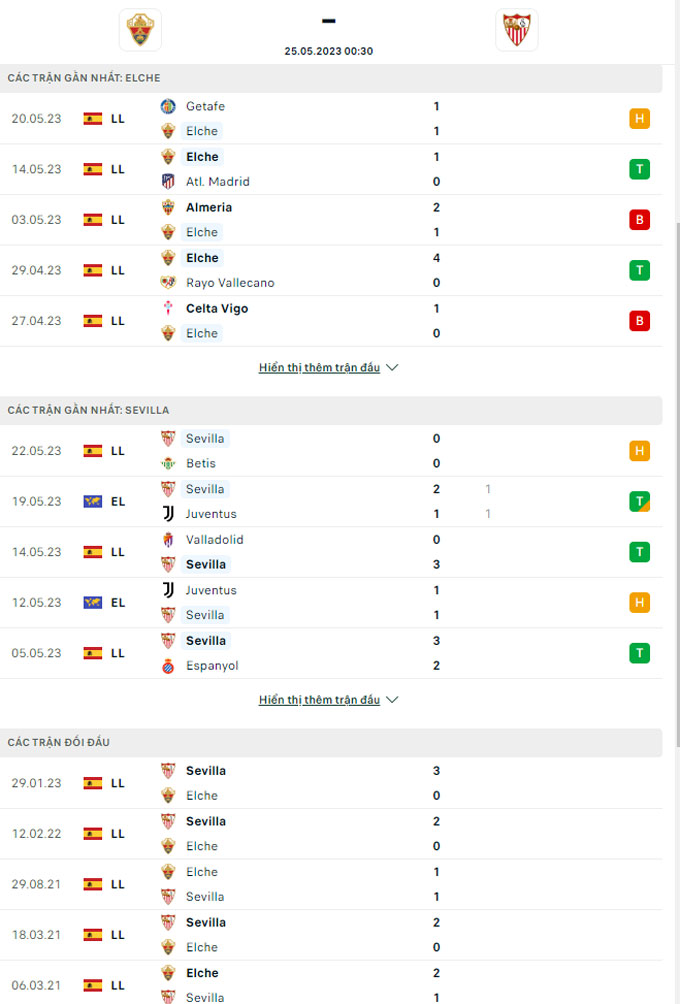 Trận bóng đáng ngờ nhất hôm nay: Elche vs Sevilla, 0h30 ngày 25/5 - Ảnh 3