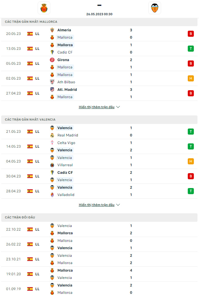 Lật tẩy nhà cái hôm nay: Mallorca vs Valencia, 00h30 ngày 26/5	 - Ảnh 3