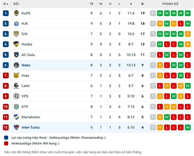 Lật tẩy nhà cái hôm nay: Inter Turku vs FC Haka, 22h00 ngày 26/5 - Ảnh 1