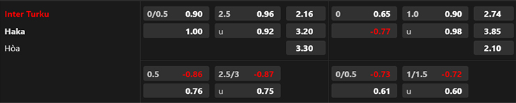 Lật tẩy nhà cái hôm nay: Inter Turku vs FC Haka, 22h00 ngày 26/5 - Ảnh 3