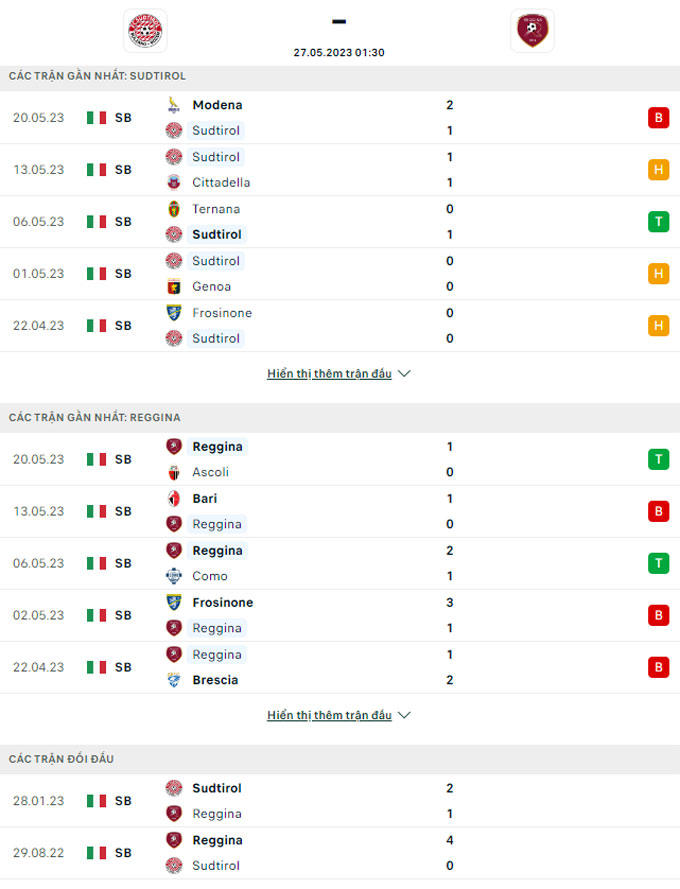 Trận cầu vàng hôm nay: Sudtirol vs Reggina, 01h30 ngày 27/5 - Ảnh 2
