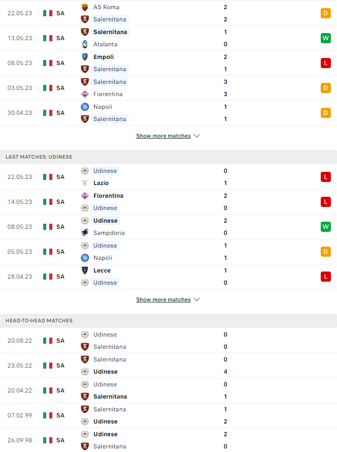 Trận cầu vàng hôm nay: Salernitana vs Udinese, 20h00 ngày 27/5 - Ảnh 2