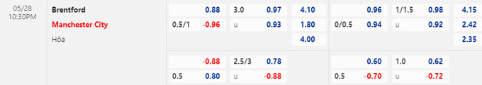 Lật tẩy nh&agrave; c&aacute;i h&ocirc;m nay: Brentford vs Man City, 22h30 ng&agrave;y 28/5 - Ảnh 1