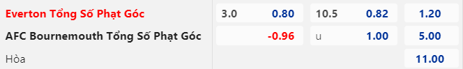 Soi kèo phạt góc Everton vs Bournemouth, 22h30 ngày 28/5: Cửa trên bùng nổ - Ảnh 1