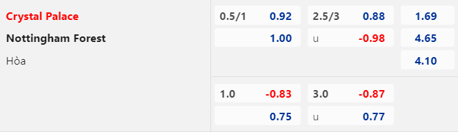 Trận b&oacute;ng đ&aacute;ng ngờ nhất h&ocirc;m nay: Crystal Palace vs Nottingham, 22h30 ng&agrave;y 28/5 - Ảnh 1