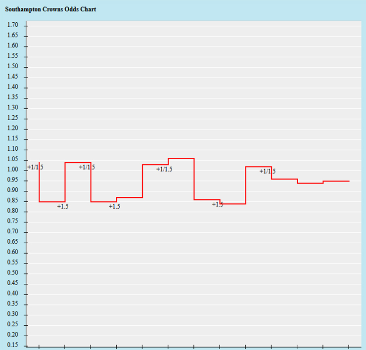 Trận cầu v&agrave;ng h&ocirc;m nay: Southampton vs Liverpool, 22h30 ng&agrave;y 28/5 - Ảnh 1