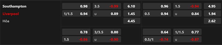 Trận cầu v&agrave;ng h&ocirc;m nay: Southampton vs Liverpool, 22h30 ng&agrave;y 28/5 - Ảnh 4