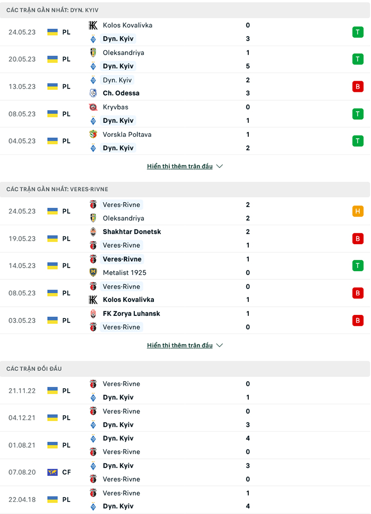 Nhận định Dynamo Kyiv vs Veres Rivne, 19h00 ngày 29/5: Tiếp đà thăng hoa - Ảnh 2