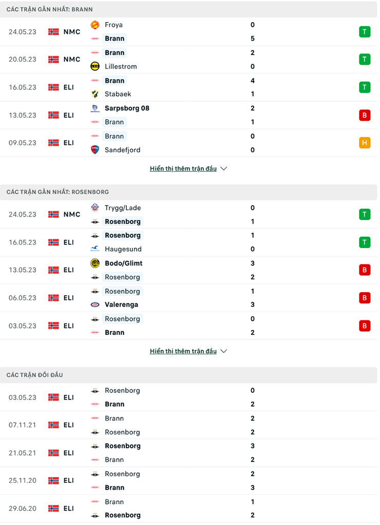 Trận bóng đáng ngờ nhất hôm nay: Brann vs Rosenborg, 22h00 ngày 29/5 - Ảnh 3