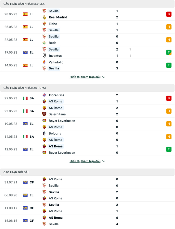Nhận định Sevilla vs AS Roma, 2h00 ngày 1/6: Tài cầm quân của Mourinho - Ảnh 1