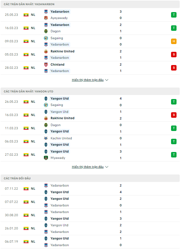 Nhận định Yadanarbon vs Yangon United, 16h30 ngày 31/5: Sức mạnh cửa trên - Ảnh 2