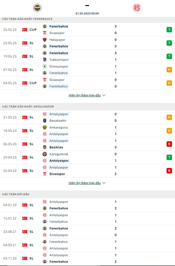 Trận bóng đáng ngờ nhất hôm nay: Fenerbahce vs Antalyaspor, 00h00 ngày 31/5 - Ảnh 2