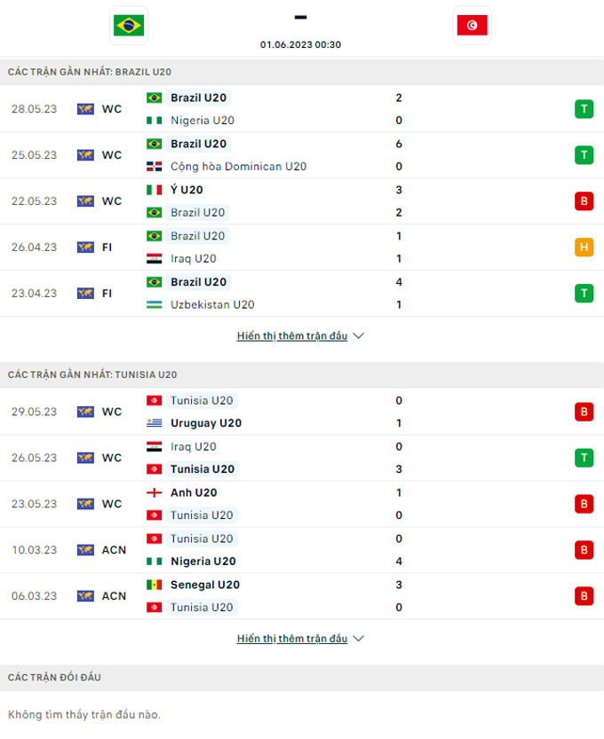 Tip bóng châu Á ngon nhất hôm nay: U20 Brazil vs U20 Tunisia, 00h30 ngày 1/6 - Ảnh 3